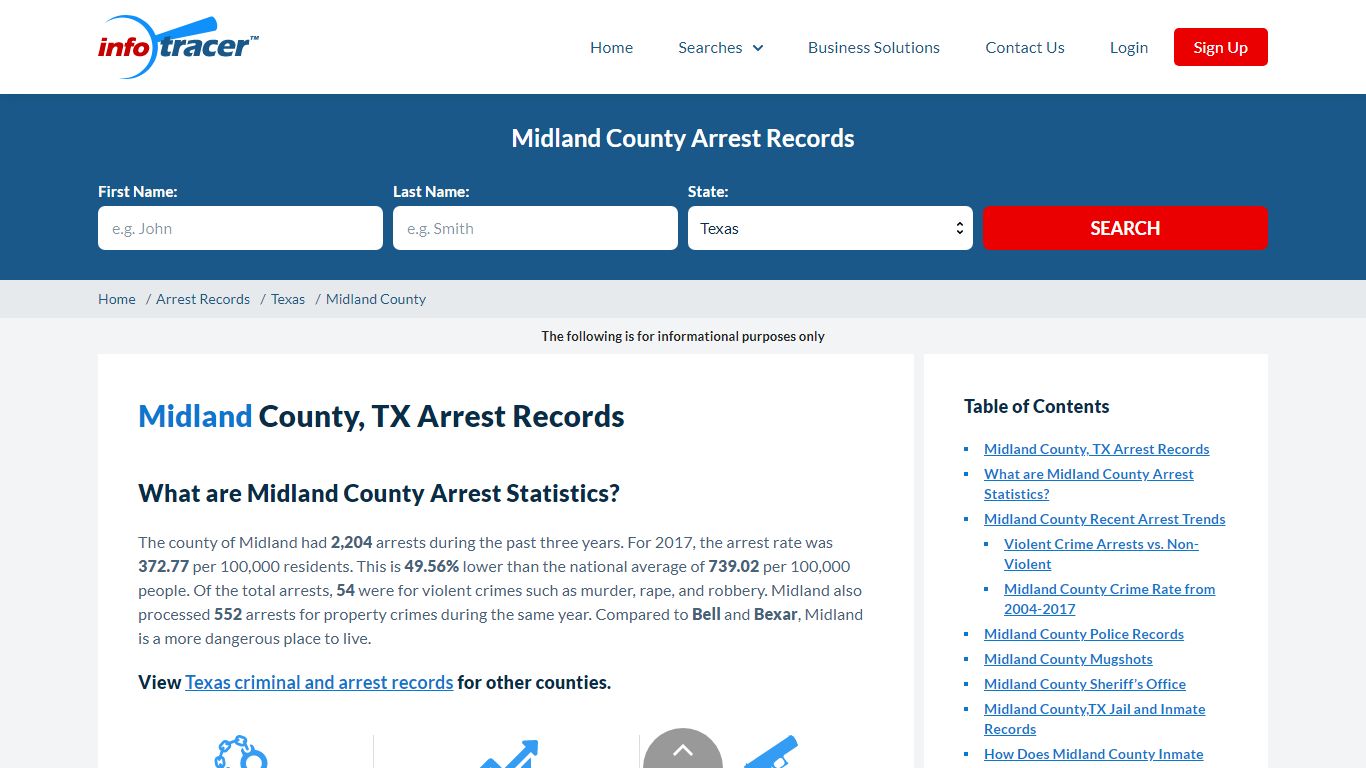 Midland County, TX Arrests, Mugshots & Jail Records ...